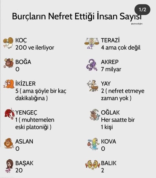 Kaç tane insandan nefret ediyorsun peki?