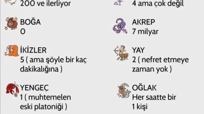 Kaç tane insandan nefret ediyorsun peki?