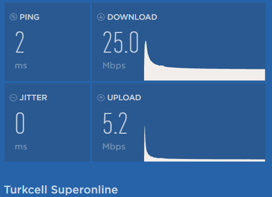 Superonline Fiber 25 mbps 100TL vs Turknet vdsl 100 mbps 100TL Hangisi sizce?