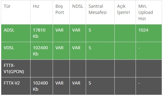 Superonline Fiber 25 mbps 100TL vs Turknet vdsl 100 mbps 100TL Hangisi sizce?