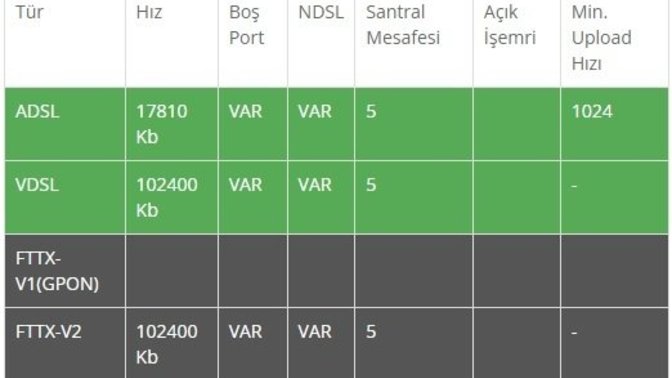 Superonline Fiber 25 mbps 100TL vs Turknet vdsl 100 mbps 100TL Hangisi sizce?