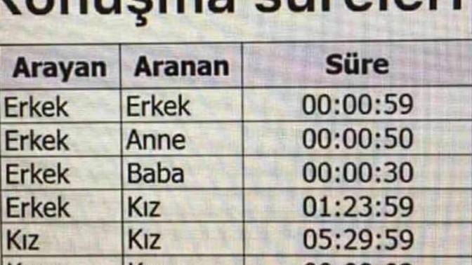 Türkiye'de telefonla konuşma süreleri böyleymiş. Katılıyor musunuz?