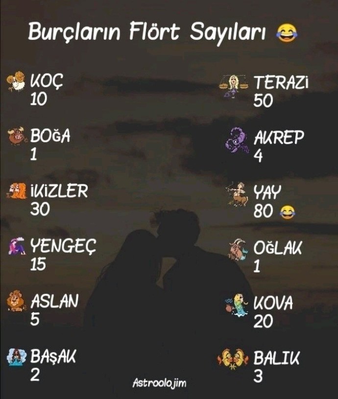 Burcuna göre flört sayın kaç?