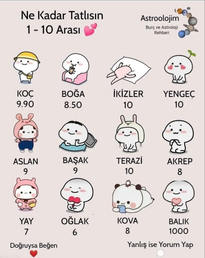 Burcuna göre senin tatlılık oranın nedir?