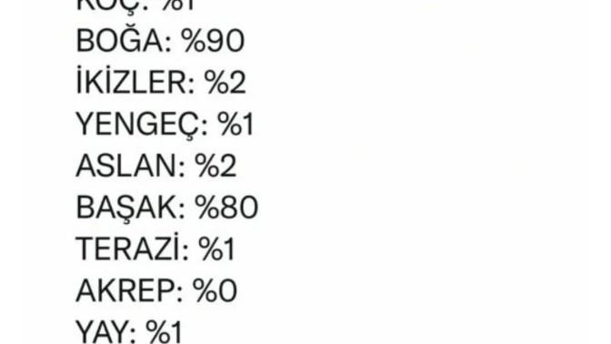 Şu sıralar gerçekten mutluluk oranın nedir?