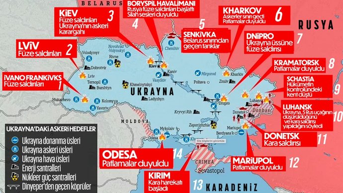 Ukrayna halkının kötü duruma düşmesini isteyen bazı yorumlar TV tartışma programları ve sosyal medyada neden var?