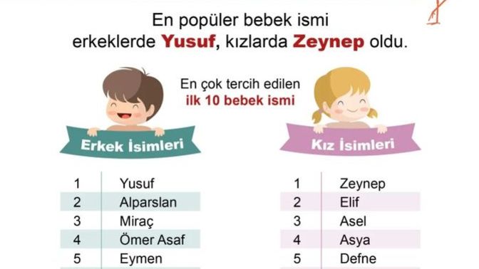 2022'nin en popüler bebek isimleri sizce ne olur?