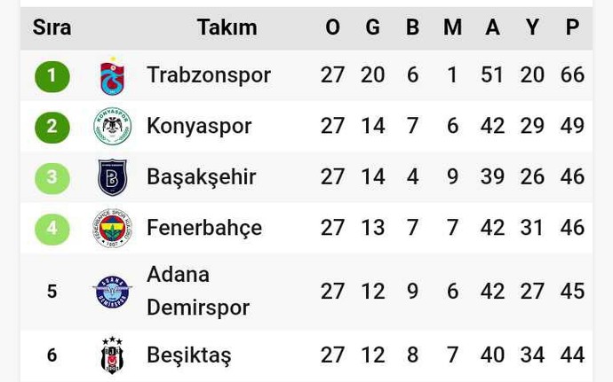 Trabzonspor'da şok! Edgar Lee'den sonra Vitor Hugo da sezonu kapattı. Sizce Trabzonspor mevcut stoperleriyle şampiyon olabilir mi?
