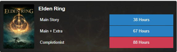 HowLongToBeat sitesinden alınmıştır.