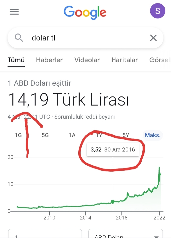Başkanlık sistemini başarılı buluyormusunuz?