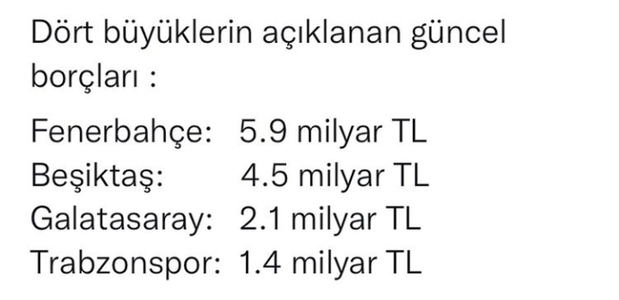Süper Ligde 4 büyük takımın borçları açıklandı! Hangisini çok buldunuz?