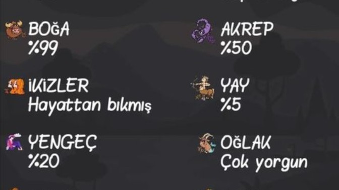 Burcuna göre ne kadar yorgunsun?