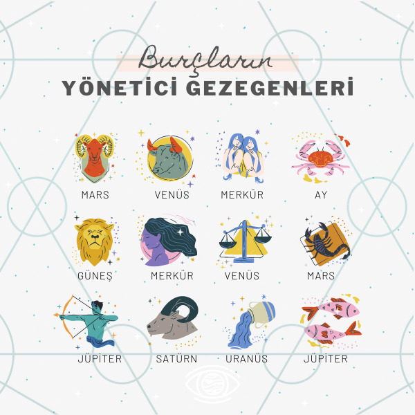 Burcunun yönetici gezegenini biliyor musun?