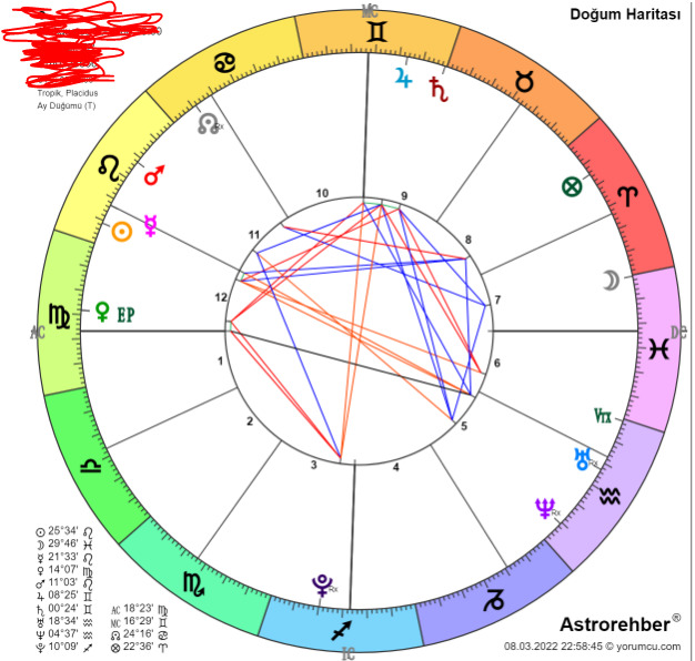 4. evimde neden hiç açı yok? Bu ne anlama geliyor?