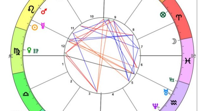 4. evimde neden hiç açı yok? Bu ne anlama geliyor?