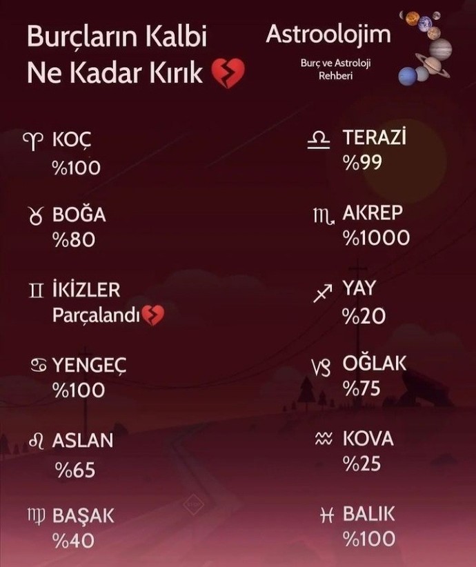 Burcuna göre kalbin ne kadar kırık?