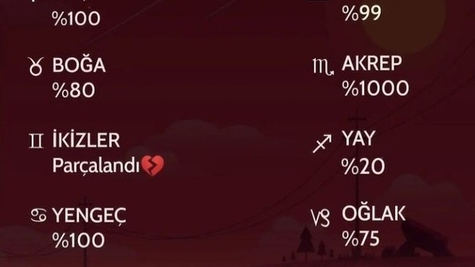 Burcuna göre kalbin ne kadar kırık?