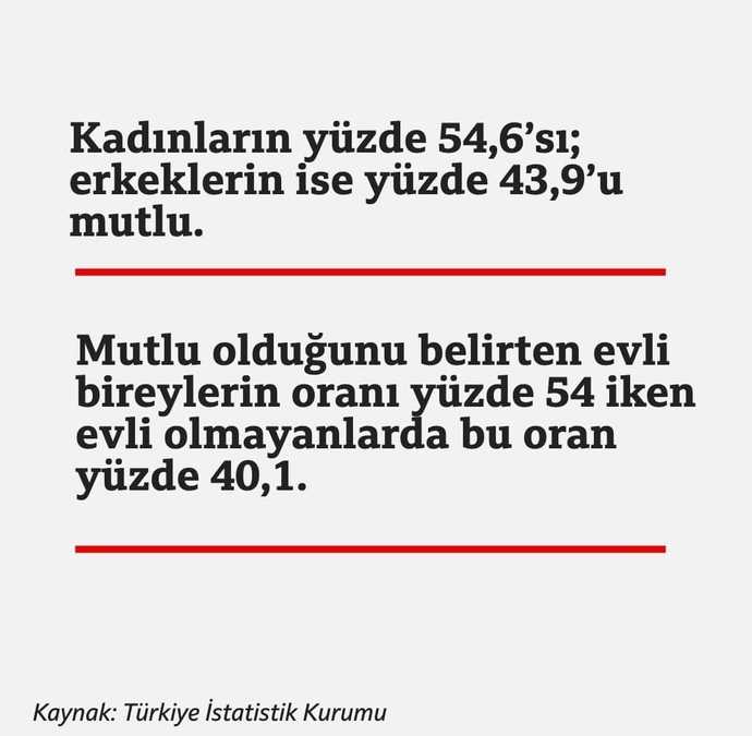 Evliler mi daha çok mutlu sizce?