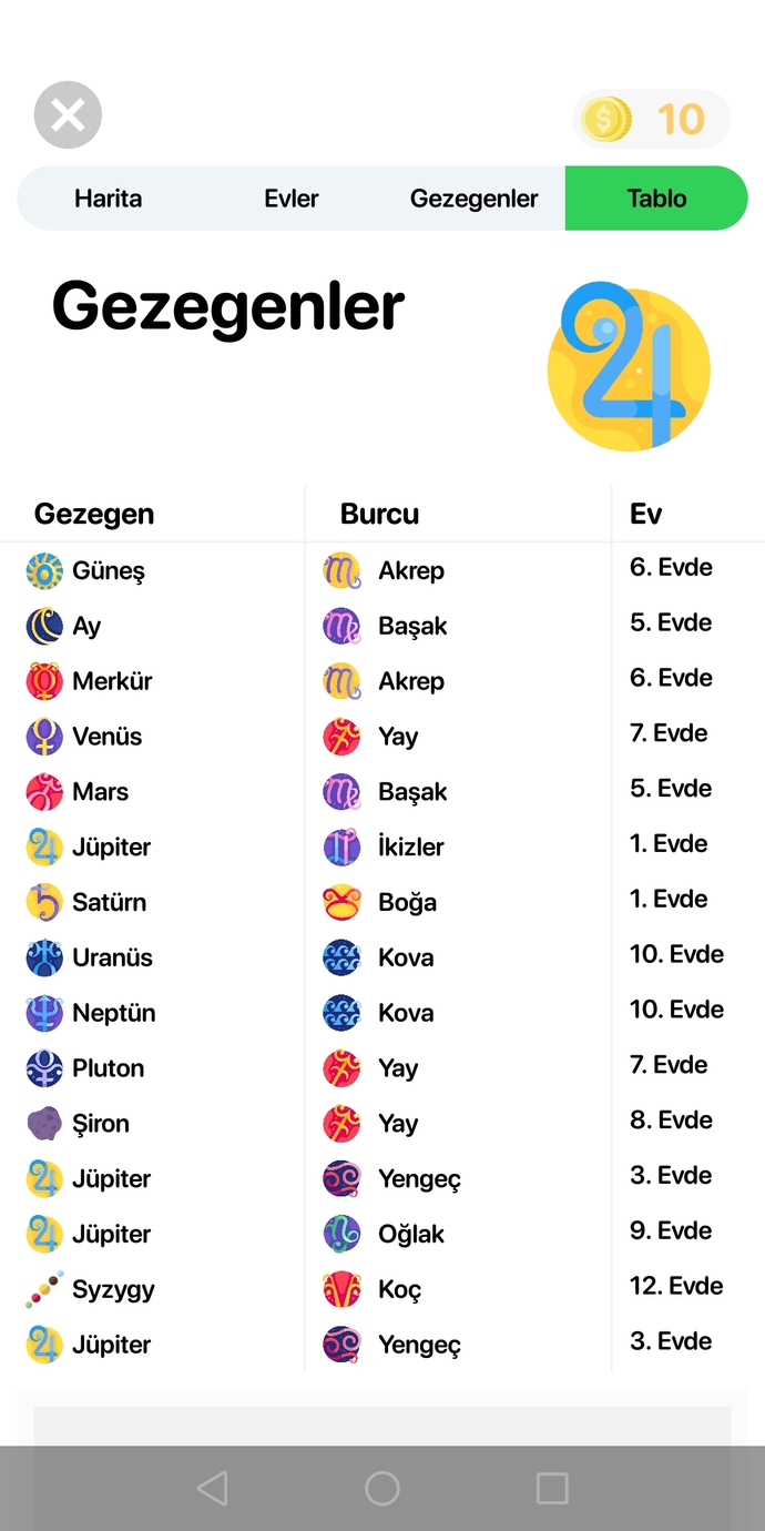 Yıldız haritasından anlayan var mı?