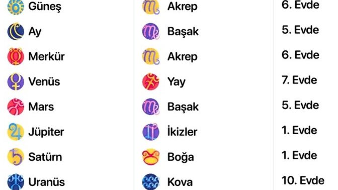 Yıldız haritasından anlayan var mı?