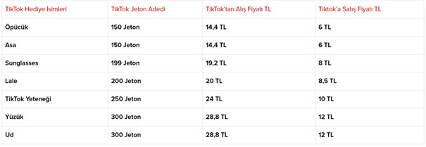 Tiktok hediyeleri nelerdir, fiyatları ne kadar?