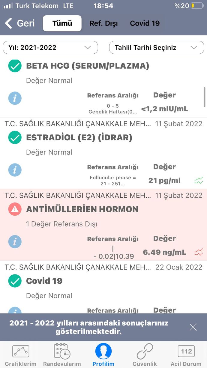 Bu sonuçtan anlayan var mi?