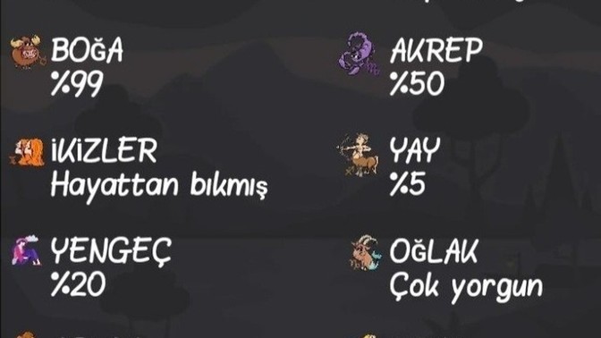 Burcuna göre ne kadar yorgunsun?