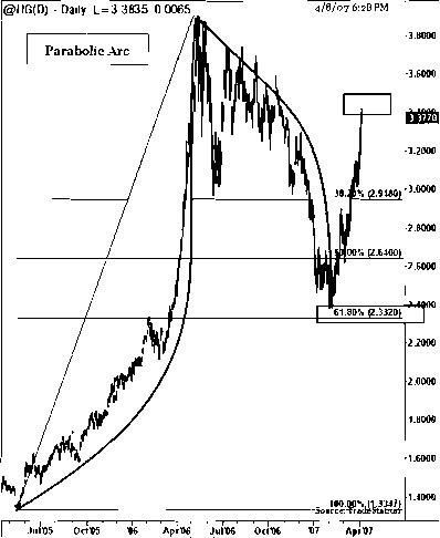 Dolardan zararına çıkan var mı?