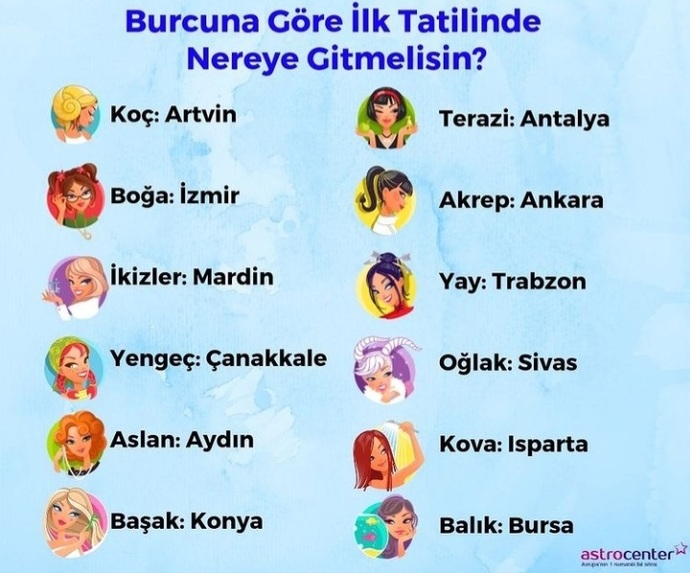 Burcuna göre ilk tatilinde nereye gitmelisin?