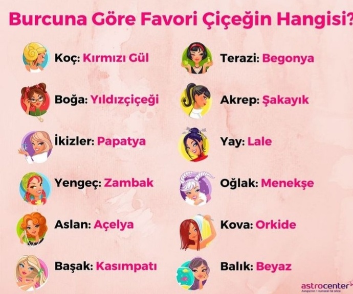 Burcuna göre favori çiçeğin hangisi?