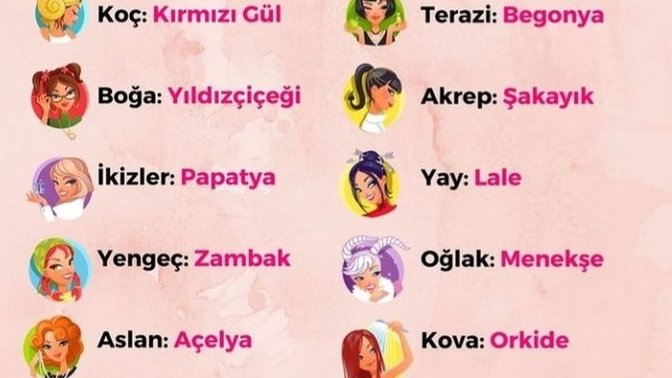 Burcuna göre favori çiçeğin hangisi?