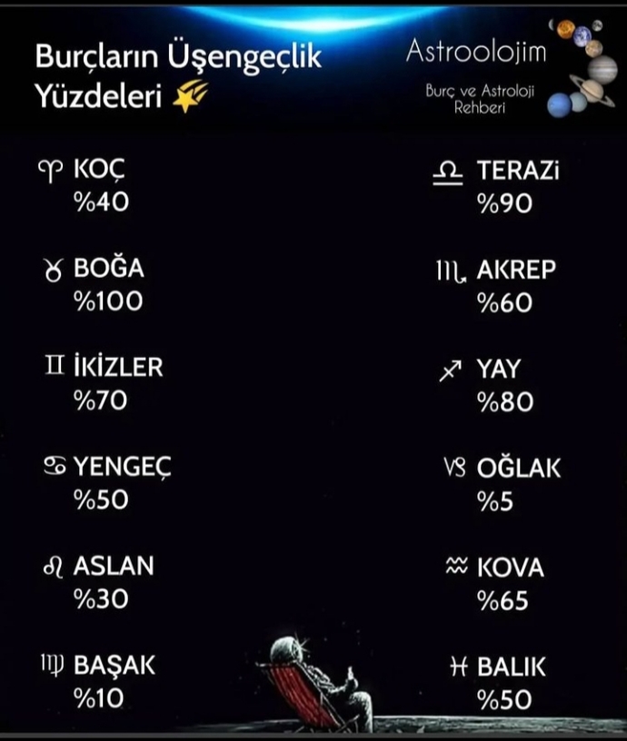 Burcuna göre senin üşengeçlik seviyen nedir?