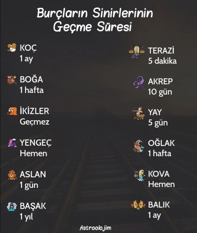 Burcuna göre sinirin ne kadar sürede geçer?
