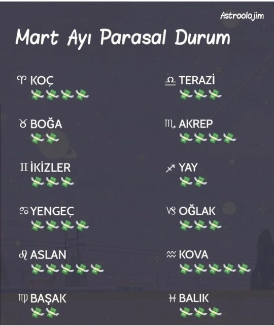 Mart ayında burcuna göre parasal durumun nedir?