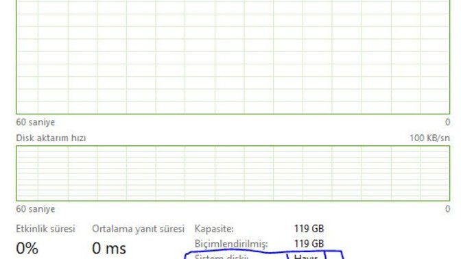 YENİ SSD ALINDI AMA BİLGİSAYAR YİNE YAVAŞ?