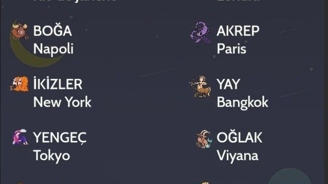 Burcuna göre hangi şehirde yaşamak istersin?
