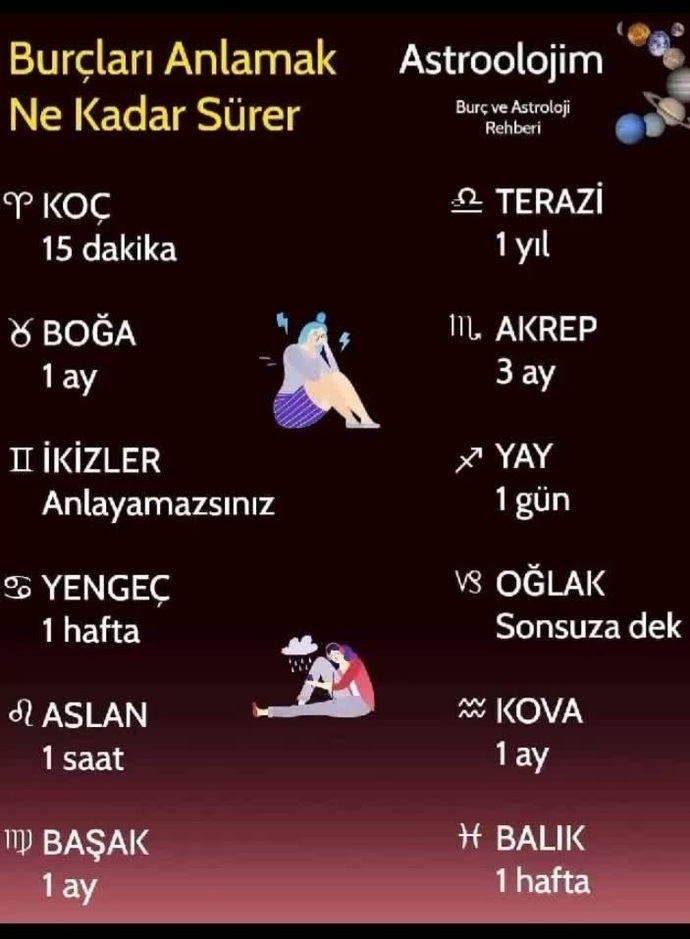 Burcuna göre seni anlamak ne kadar sürer?