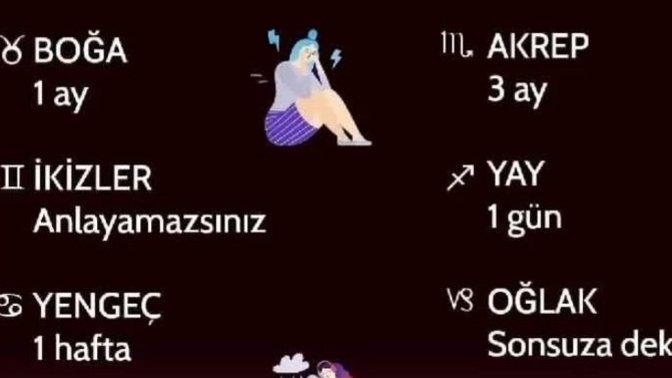 Burcuna göre seni anlamak ne kadar sürer?