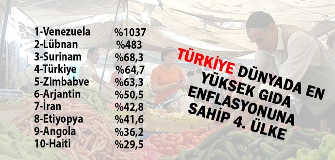 Paranızı en çok ne için harcıyorsunuz?