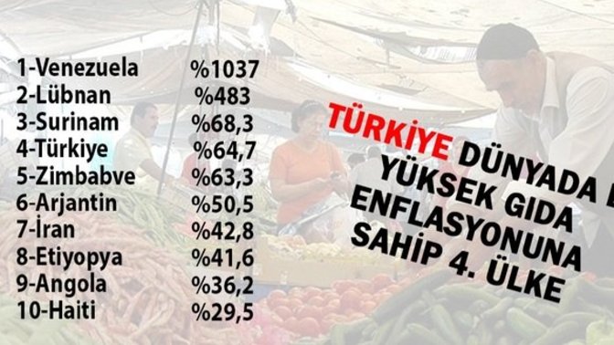 Paranızı en çok ne için harcıyorsunuz?