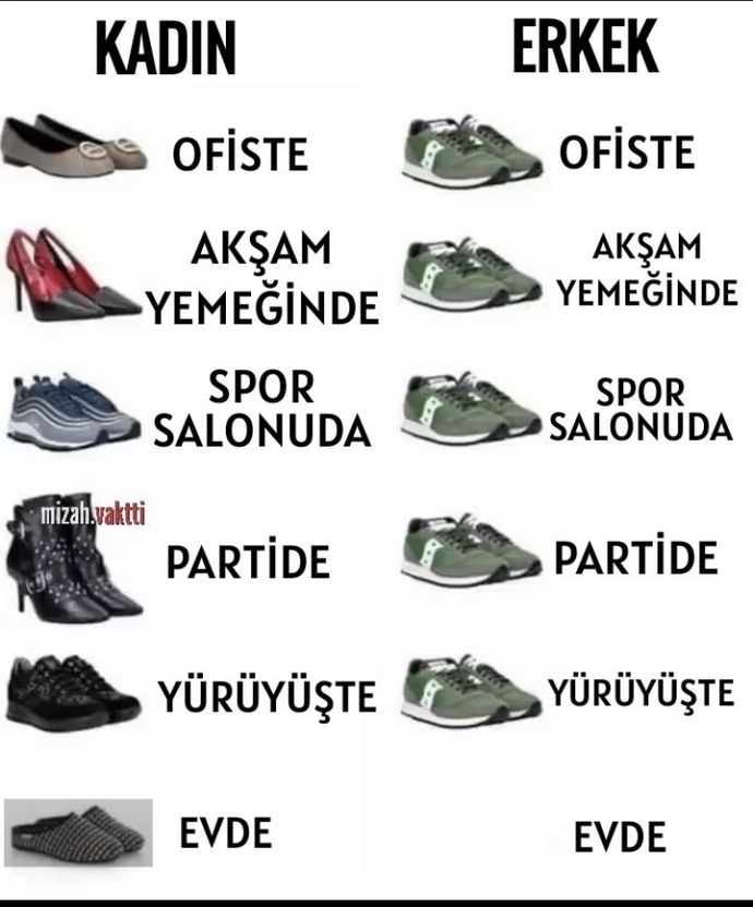 Fotoğraftaki kural sizi içeriyor mu farklı mısınız?