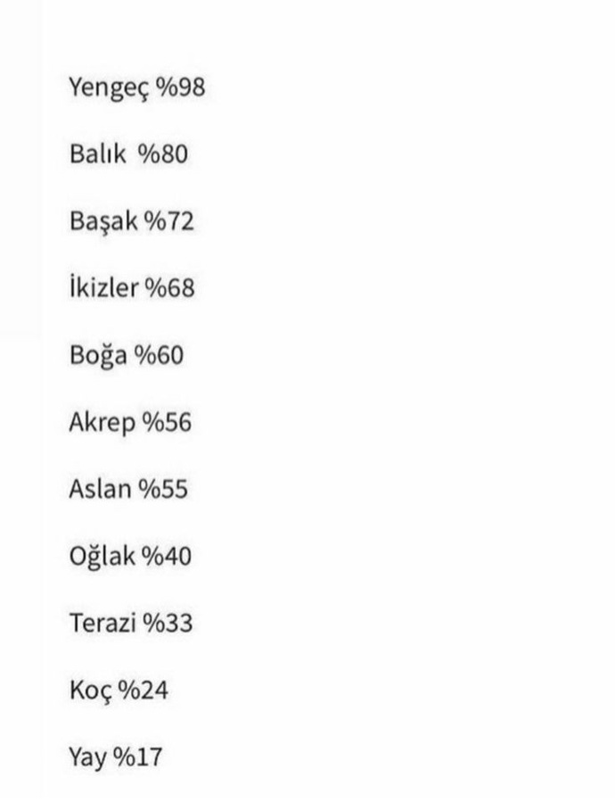 Burcuna göre ne kadar alıngansın?
