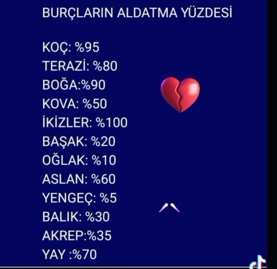 Senin aldatma yüzden nedir acaba?