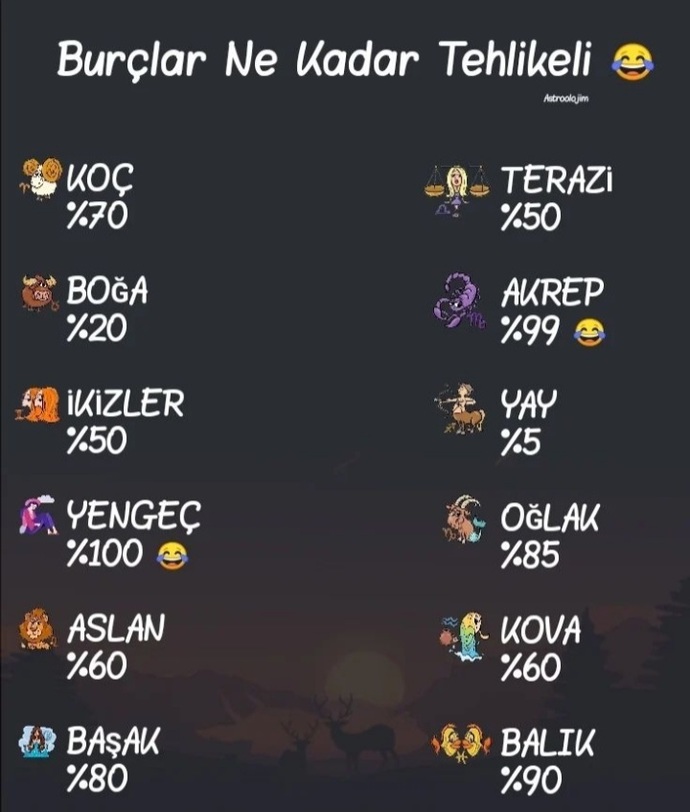 Burcuna göre ne kadar tehlikelisin?