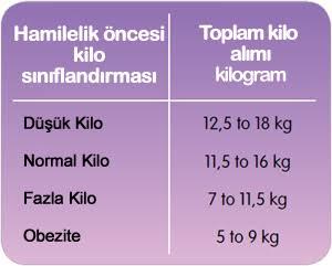 Tablo bu şekildedir