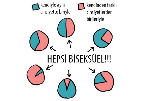 Sesim ve vurgularım çok kadınsı olduğu için gittiğim hiç bir ortamda kabul görmüyorum ve kasabamda sevilmiyorum ne yapmalıyım?