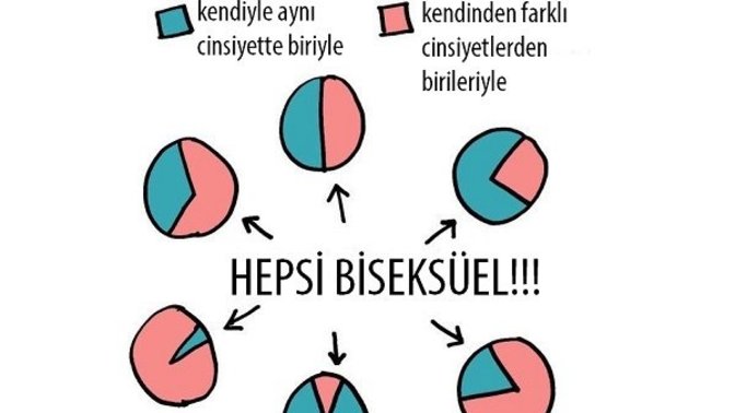 Sesim ve vurgularım çok kadınsı olduğu için gittiğim hiç bir ortamda kabul görmüyorum ve kasabamda sevilmiyorum ne yapmalıyım?