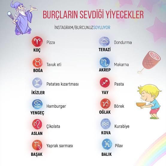 Burcunuza göre en sevdiğiniz yiyecek nedir?