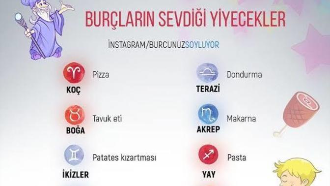 Burcunuza göre en sevdiğiniz yiyecek nedir?