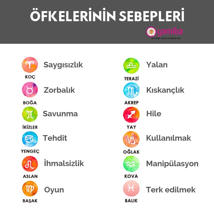 Burcunuza göre öfkenizin sebebi neymiş?